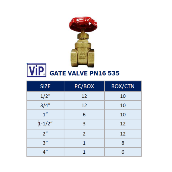 Normal Vip Gate ViP Gate Valve – SOONG WUNG INDUSTRIAL SDN BHD 顺文工业有限公司